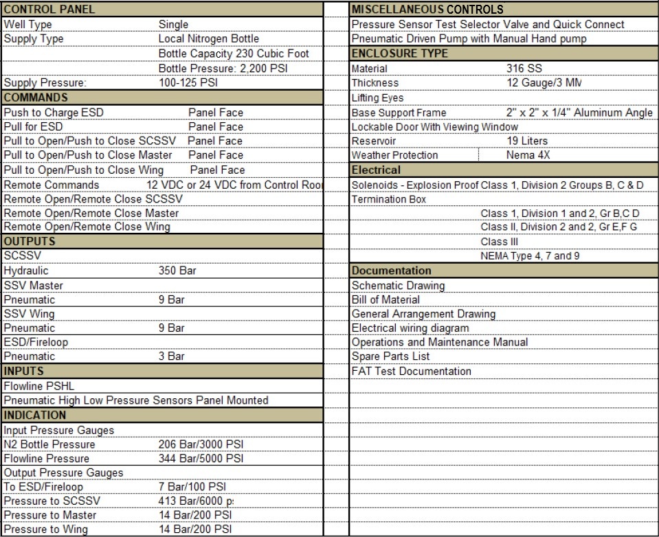 WHCP Specs_Edited for Typos